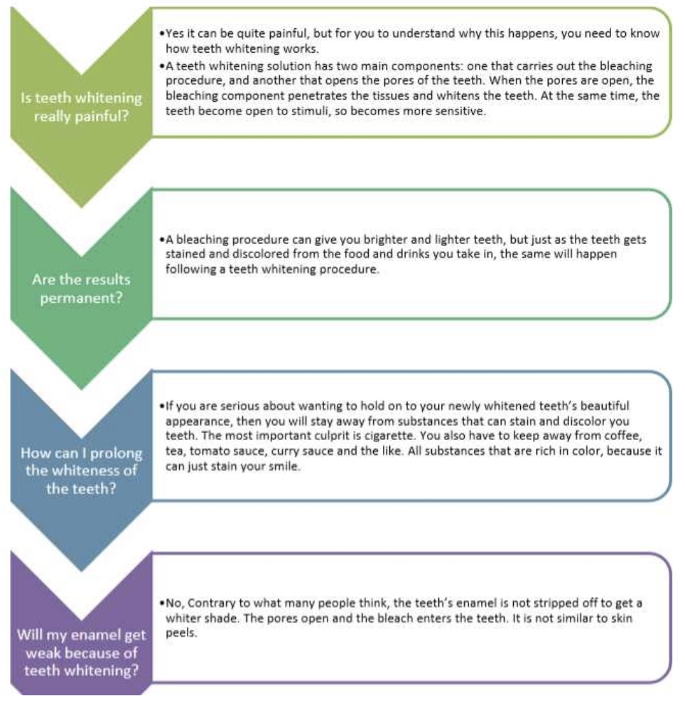 Teeth Whitening FAQ